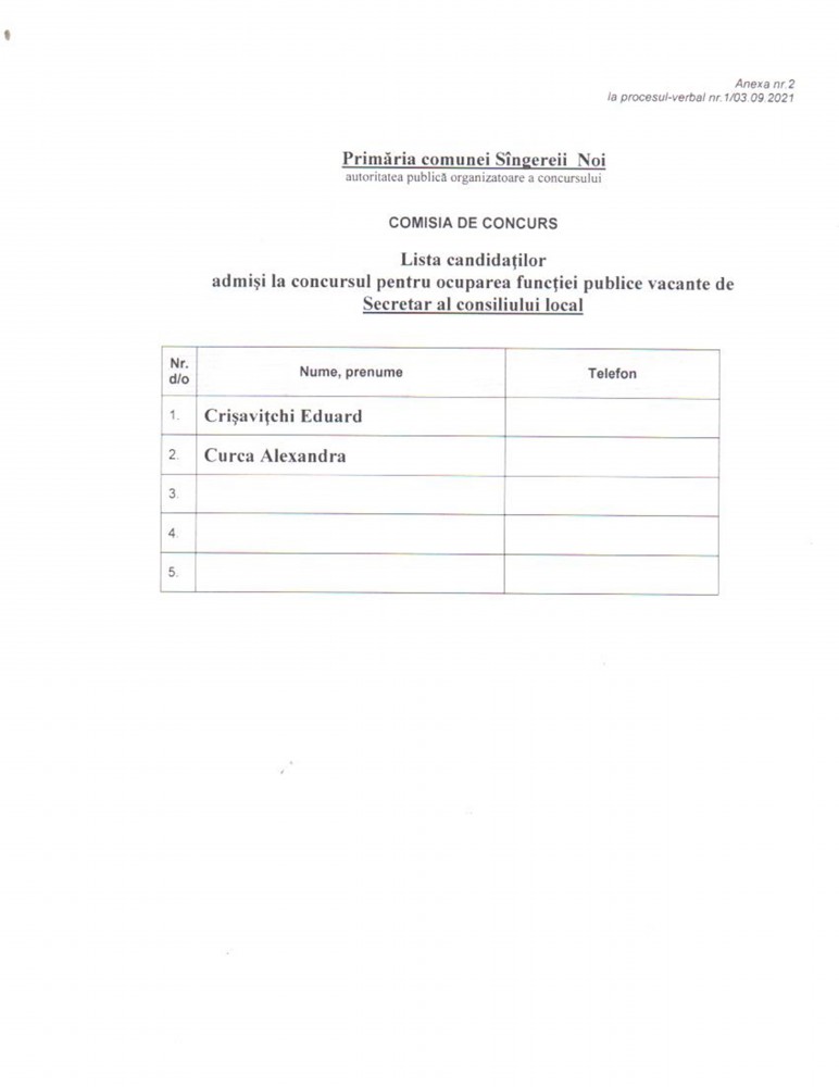 Lista candidaţilor  admişi la concursul pentru ocuparea funcţiei publice vacante de  Secretar al consiliului local
